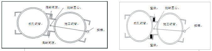 面向角 面向角
