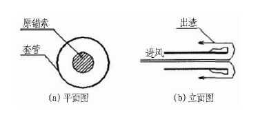 原理 原理